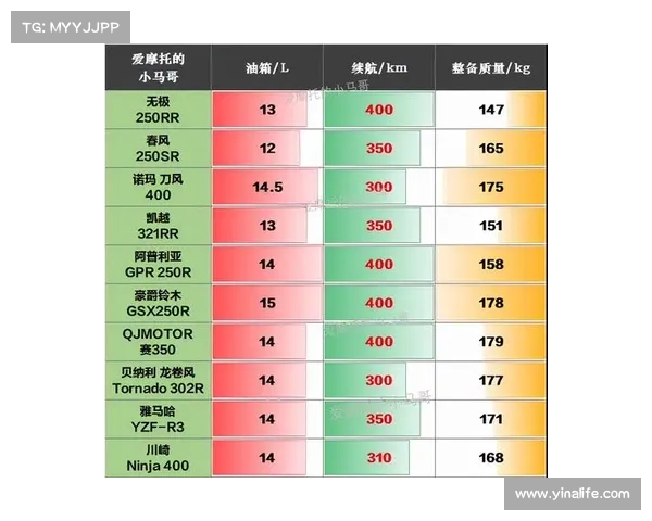 三万内最强动力凯越321RR真实用户口碑总结报告!优缺点大集合 三万内最强动力凯越321RR真实用户口碑总结报告!优缺点大集合