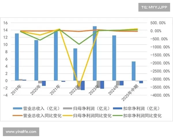 不拍了!与小贷公司和解,曲江文旅控股股东1200万股拍卖中止,公司三年合亏达5.75亿元 不拍了!与小贷公司和解,曲江文旅控股股东1200万股拍卖中止,公司三年合亏达5.75亿元